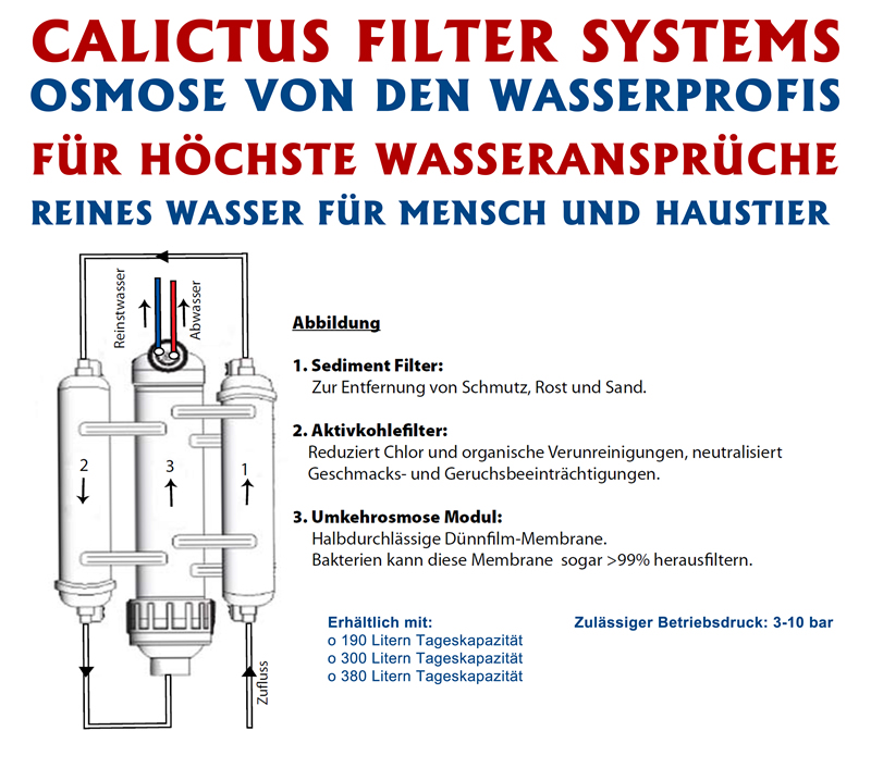 Osmosesystem, vitalisierendes, mineralarmes Osmosewasser selbst gemacht, 380L/Tag