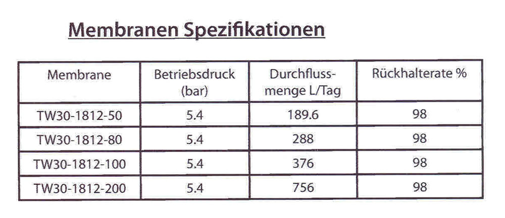 Osmoseanlage, mineralarmes, vitalisierendes Osmosewasser selbst machen, 300L / Tag