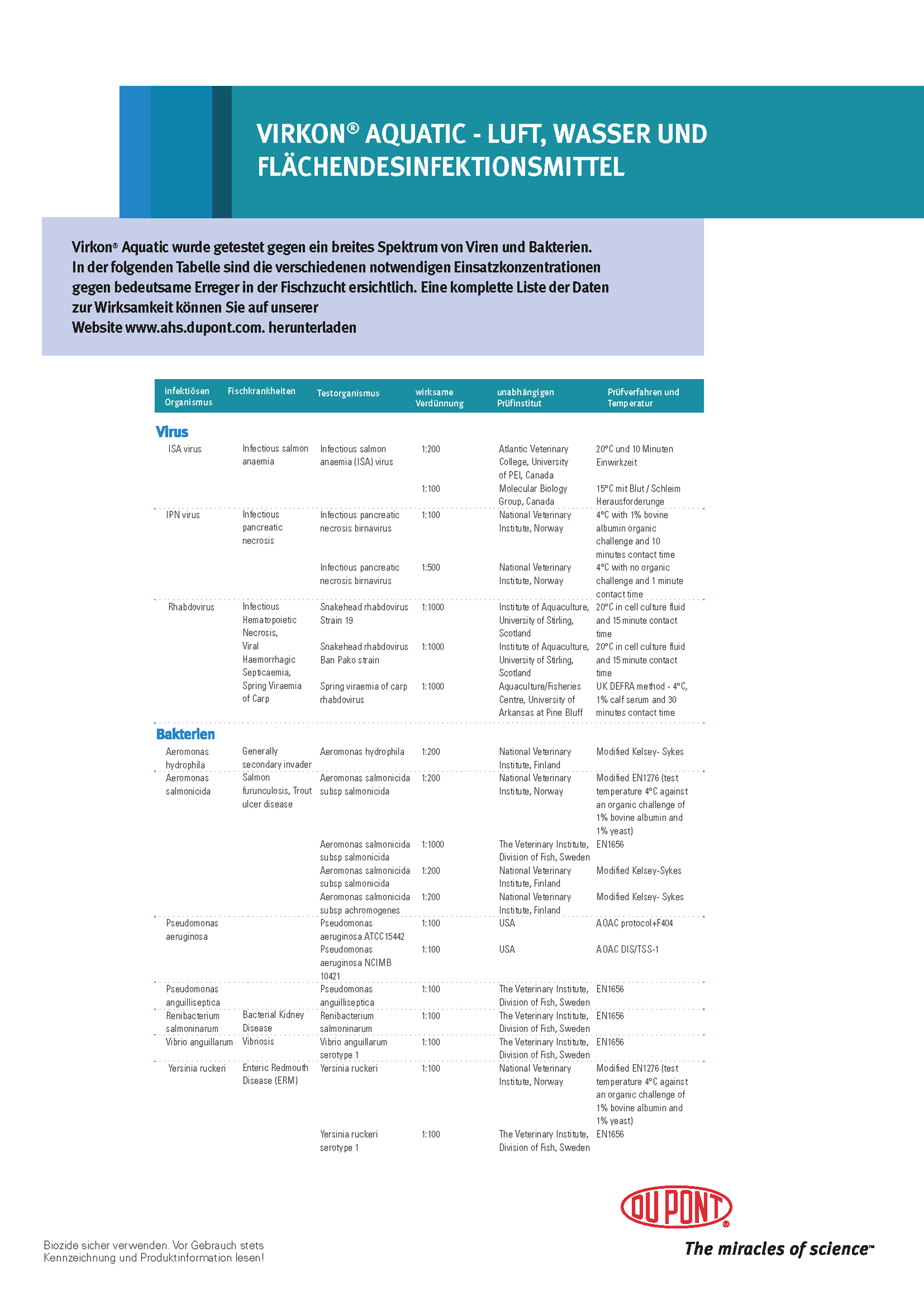 Desinfektion Teichhygiene Virkon Aquatic tötet zuverlässig Viren, Bakterien, Pilze im Teich 10kg